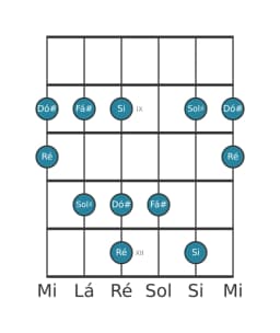 Escala de guitarra para Dó sustenido In-sen na posição 7