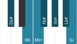 Escala de piano para Dó sustenido Kafi Raga