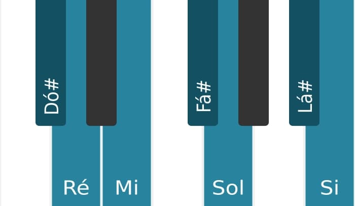 Escala de piano para Dó sustenido Locria 6