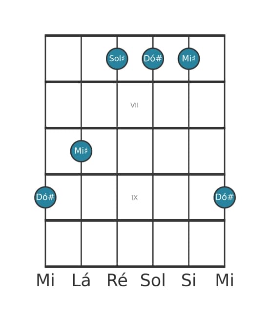 Voz de guitarra #0 do acorde Dó sustenido Maior