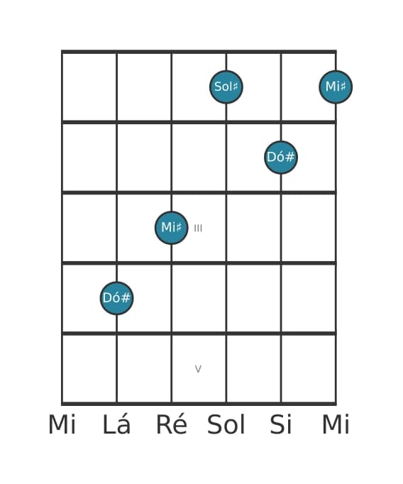 Voz de guitarra #1 do acorde Dó sustenido Maior