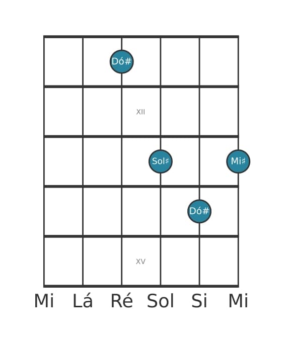 Voz de guitarra #3 do acorde Dó sustenido Maior