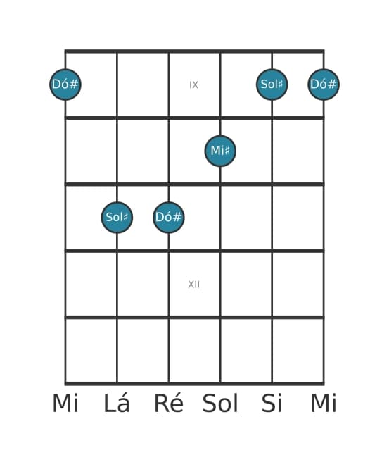 Voz de guitarra #4 do acorde Dó sustenido Maior