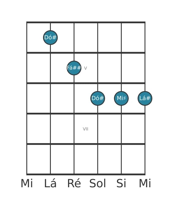 Voz de guitarra #0 do acorde Dó sustenido Maior sexta sustenido decimaprimeira