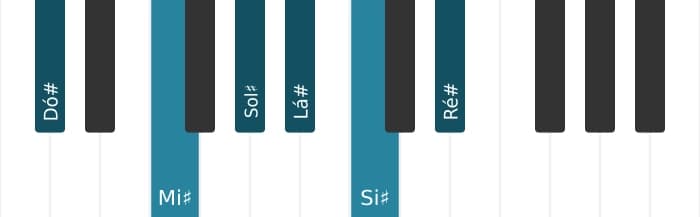 Voz de piano do acorde Dó sustenido Maior setima adicionada decimaterceira - 0