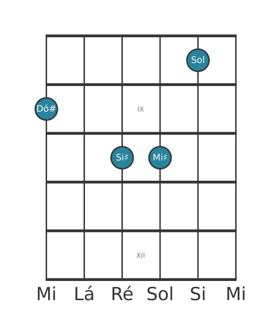 Voz de guitarra #0 do acorde Dó sustenido Maior setima bemol quinta