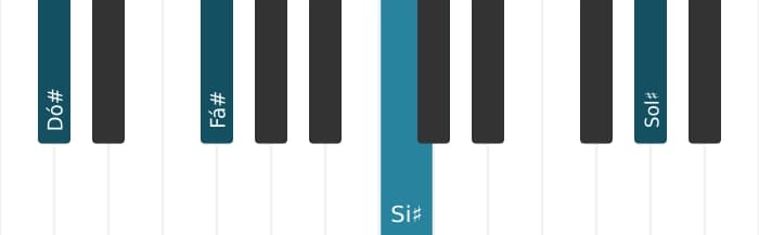 Voz de piano do acorde Dó sustenido Maior setima suspenso quarta - 1