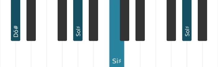 Voz de piano do acorde Dó sustenido Maior setima suspenso quarta - 2