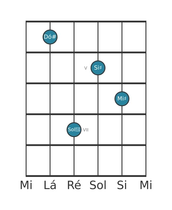 Voz de guitarra #2 do acorde Dó sustenido Maior setima sustenido quinta