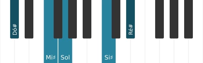 Voz de piano do acorde Dó sustenido Maior nona bemol quinta - 0