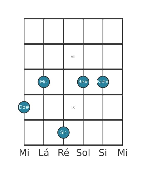Voz de guitarra #1 do acorde Dó sustenido Maior nona sustenido decimaprimeira
