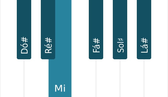 Escala de piano para Dó sustenido Melodica Menor