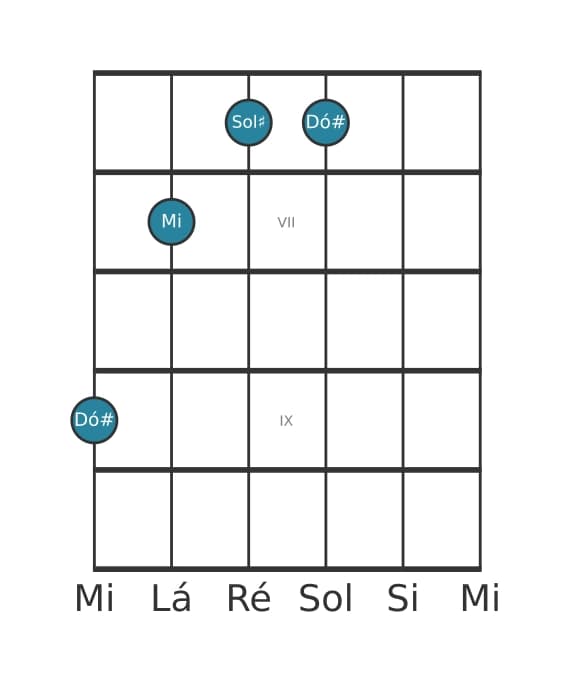 Voz de guitarra #2 do acorde Dó sustenido Menor