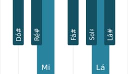 Escala de piano para Dó sustenido Menor 6 Diminuta