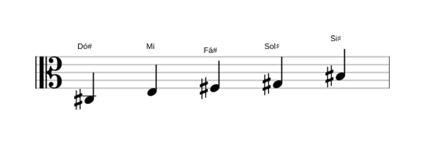 Partituras da escala Dó sustenido Menor Maior 7 Pentatonica em três oitavas (3)