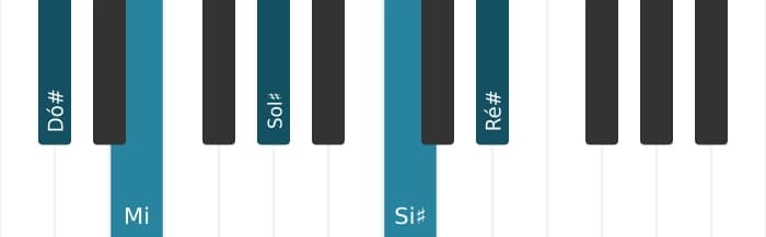 Voz de piano do acorde Dó sustenido Menor maior nona - 0