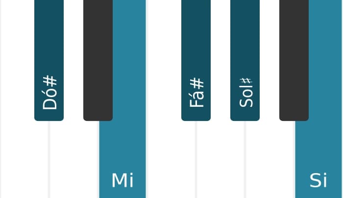 Escala de piano para Dó sustenido Menor Pentatonica
