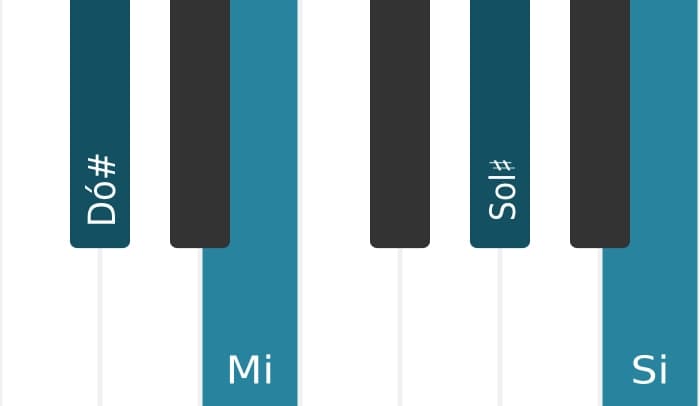 Voz de piano do acorde Dó sustenido Menor com sétima menor - 0