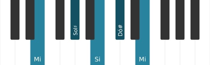 Voz de piano do acorde Dó sustenido Menor com sétima menor - 3