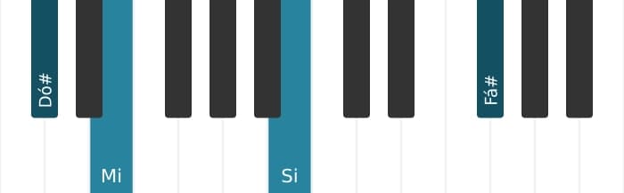 Voz de piano do acorde Dó sustenido Menor setima adicionada decimaprimeira - 0