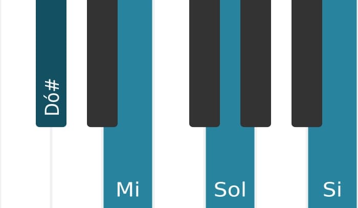 Voz de piano do acorde Dó sustenido Menor setima bemol quinta - 0