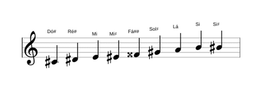 Partituras da escala Dó sustenido Messiaen's Mode 3 em três oitavas (4)