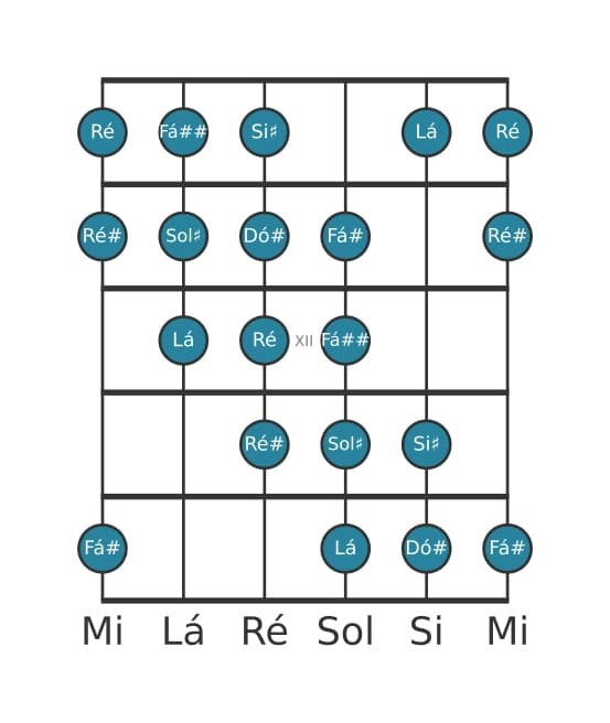 Escala de guitarra para Dó sustenido Messiaen's Mode 4 na posição 9