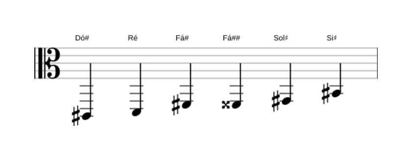 Partituras da escala Dó sustenido Messiaen's Mode 5 em três oitavas (2)