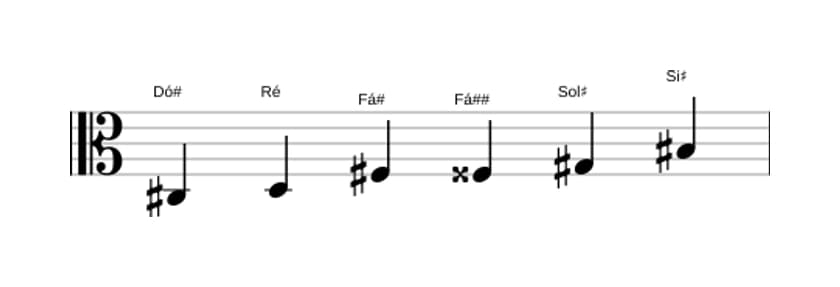 Partituras da escala Dó sustenido Messiaen's Mode 5 em três oitavas (3)