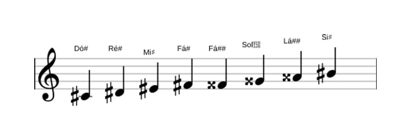 Partituras da escala Dó sustenido Messiaen's Mode 6 em três oitavas (4)