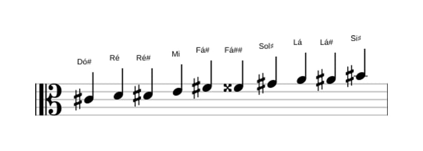 Partituras da escala Dó sustenido Messiaen's Mode 7 em três oitavas (4)