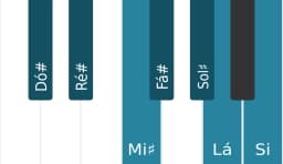 Escala de piano para Dó sustenido Mixolidia Bemol 6