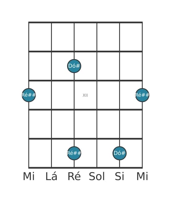 Diagrama de intervalo de guitarra para Nona aumentada na posição 9