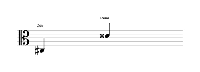 Partitura do intervalo Nona aumentada em três oitavas (3)