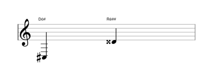 Partitura do intervalo Nona aumentada em três oitavas (3)