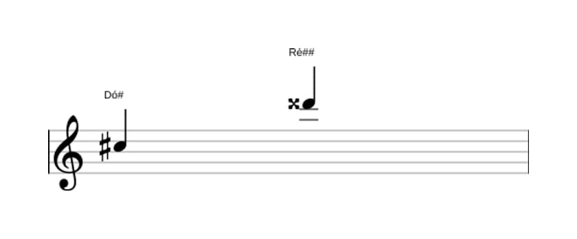 Partitura do intervalo Nona aumentada em três oitavas (5)