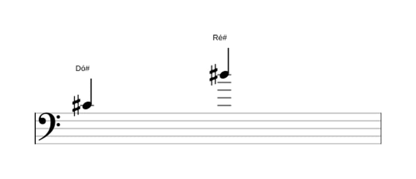 Partitura do intervalo Nona maior em três oitavas (4)