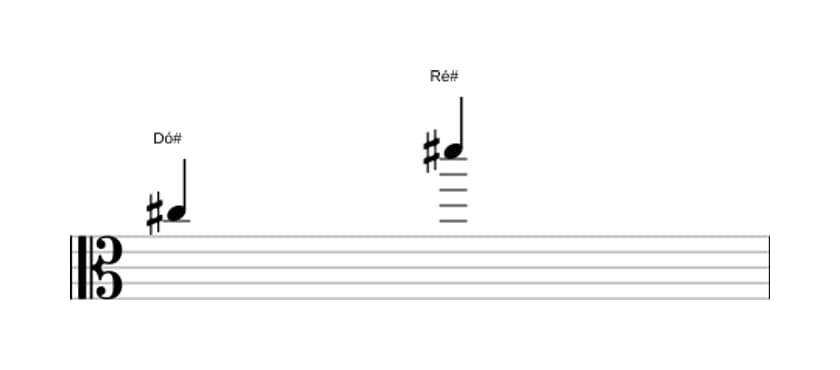 Partitura do intervalo Nona maior em três oitavas (5)