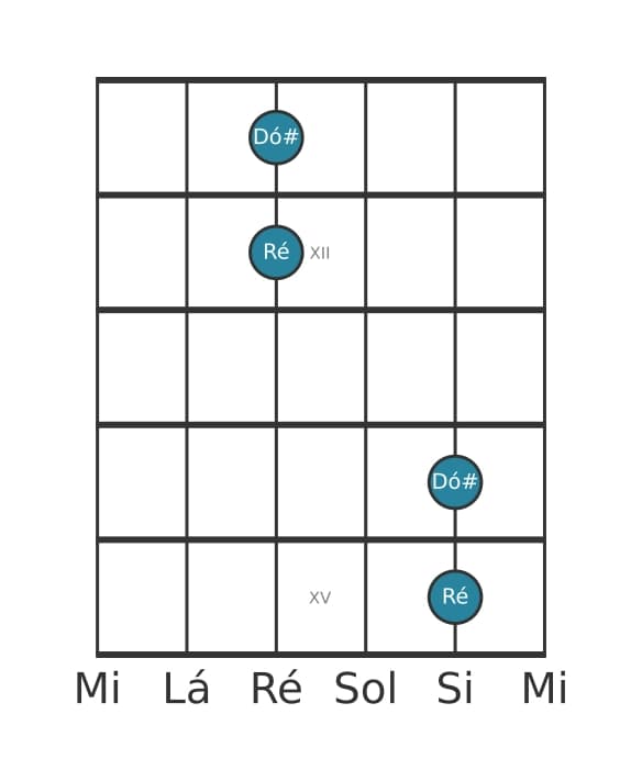 Diagrama de intervalo de guitarra para Nona menor na posição 10