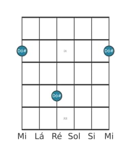 Diagrama de nota de guitarra para Dó sustenido na posição 7