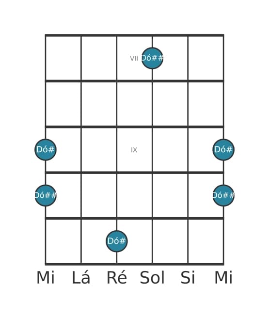 Diagrama de intervalo de guitarra para Oitava aumentada na posição 6