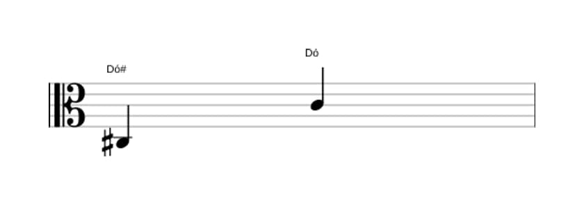 Partitura do intervalo Oitava diminuta em três oitavas (3)