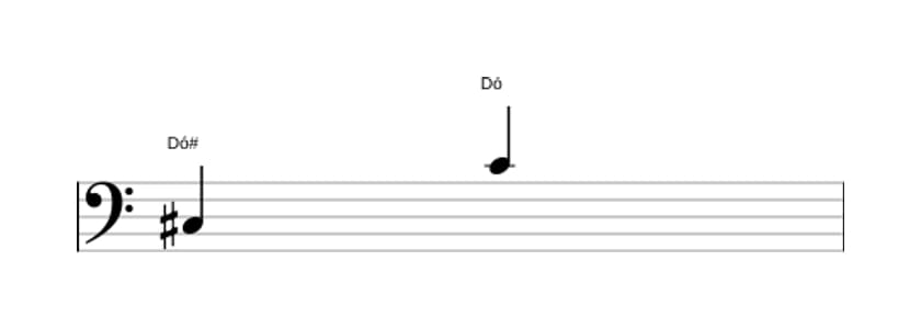 Partitura do intervalo Oitava diminuta em três oitavas (3)