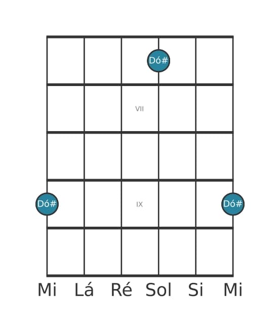 Diagrama de intervalo de guitarra para Oitava justa na posição 5
