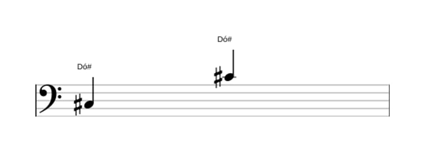 Partitura do intervalo Oitava justa em três oitavas (3)
