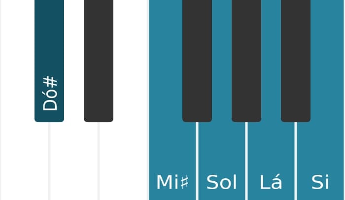 Escala de piano para Dó sustenido Pentatónica de tons inteiros