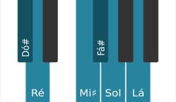 Escala de piano para Dó sustenido Persian