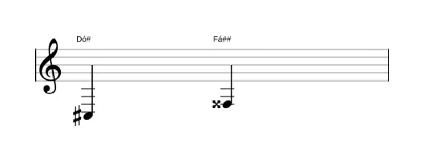Partitura do intervalo Quarta aumentada em três oitavas (3)