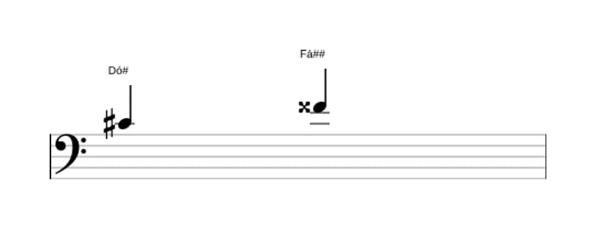 Partitura do intervalo Quarta aumentada em três oitavas (4)