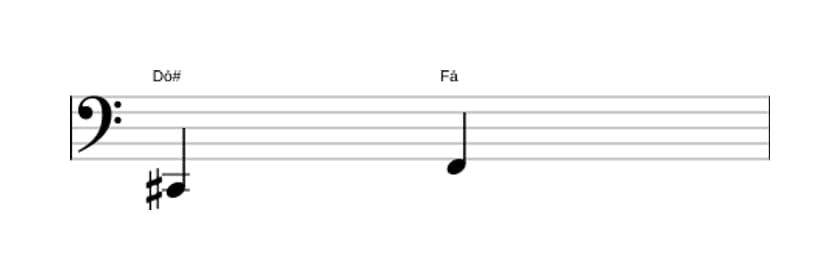 Partitura do intervalo Quarta diminuta em três oitavas (2)